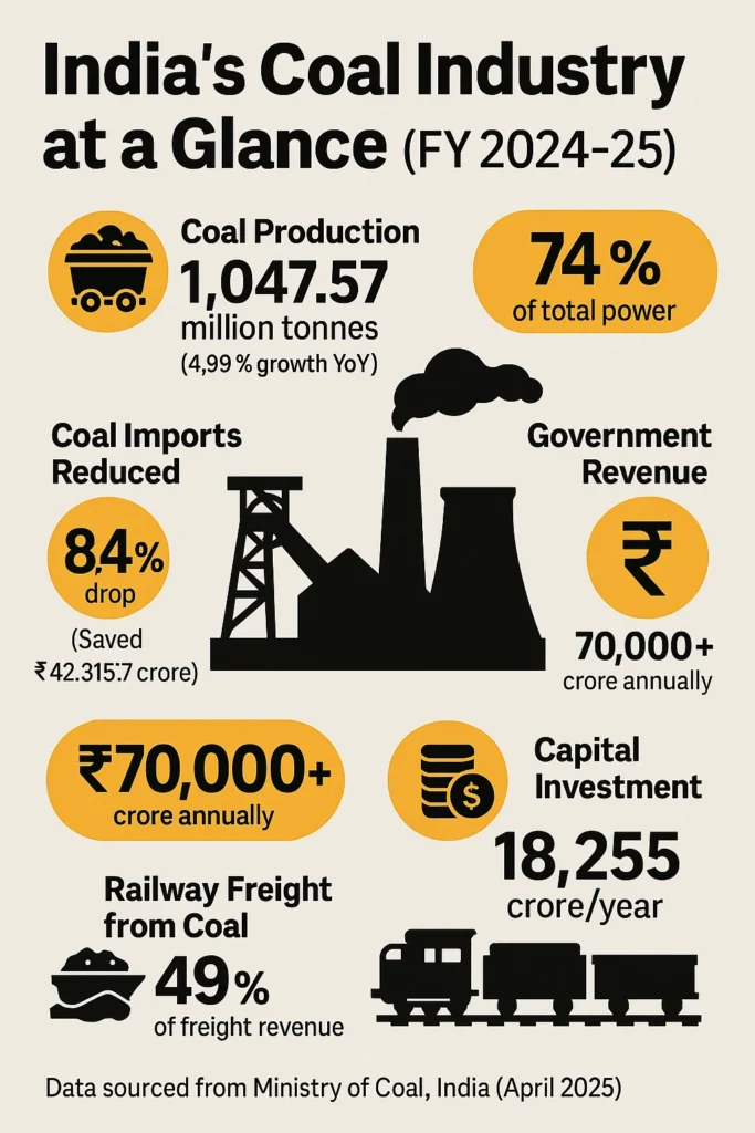 Bharat Coking Coal IPO