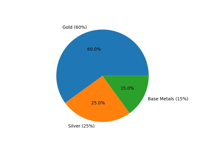 How to Invest in Precious Metals in 2026: Gold, Silver, Copper, Aluminium & Nickel Power for Your Portfolio 2 Precious metal
