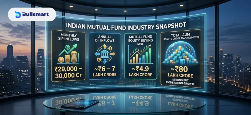 FII Data vs DII Data Trends: Why FIIs Are Tragically Exiting Indian Markets in 2026 2 fii data