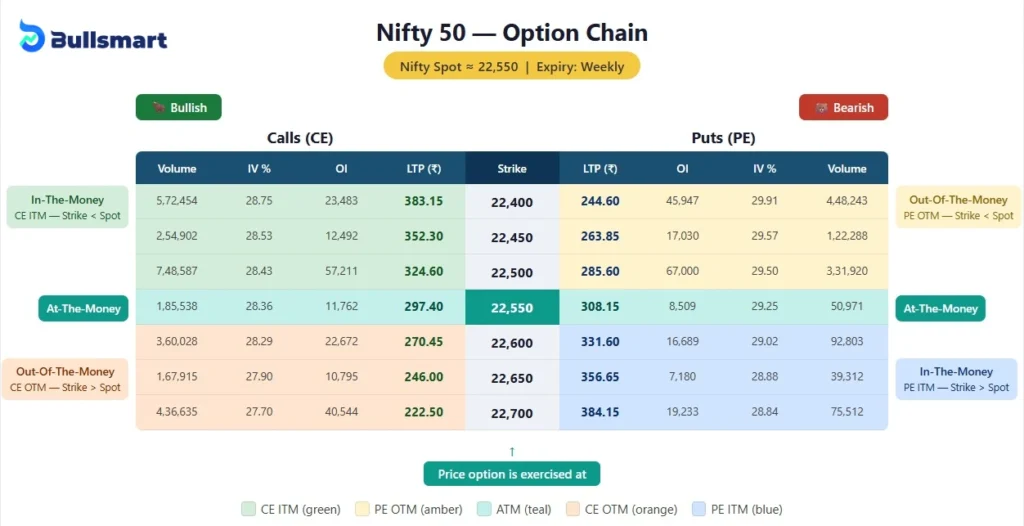 Options Trading Made Simple (2026): Learn the Basics and Trade with Confidence 1 Options trading
