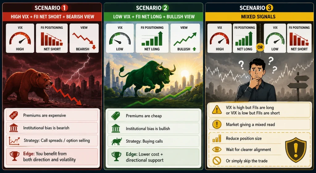 Nifty Options Trading Strategy: The 4-Step Framework Used by Consistent Traders 2 nifty options