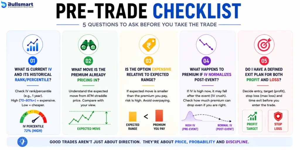 The #1 Hidden Trap Behind Options Buying During Big Market Moves 1 options buying