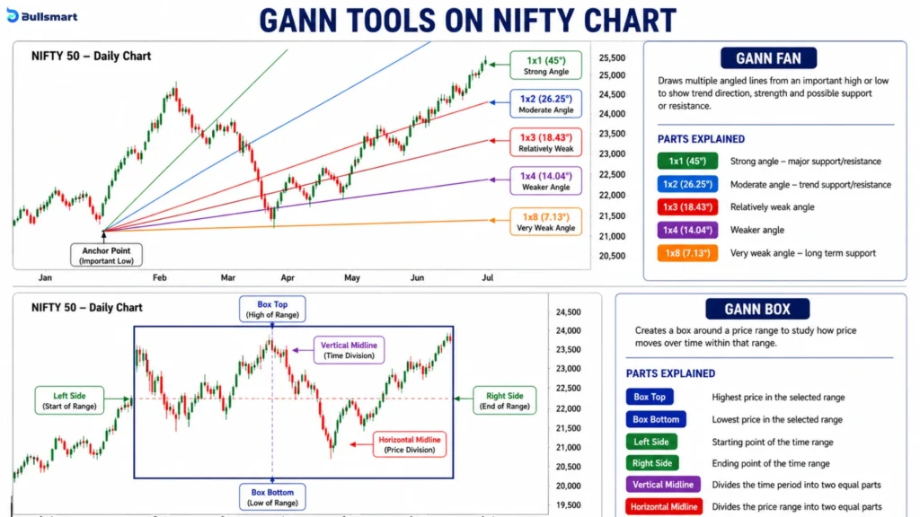 Can the 100-Year-Old Gann Square of 9 Really Map Nifty Levels With Surprising Accuracy? 3 Gann square