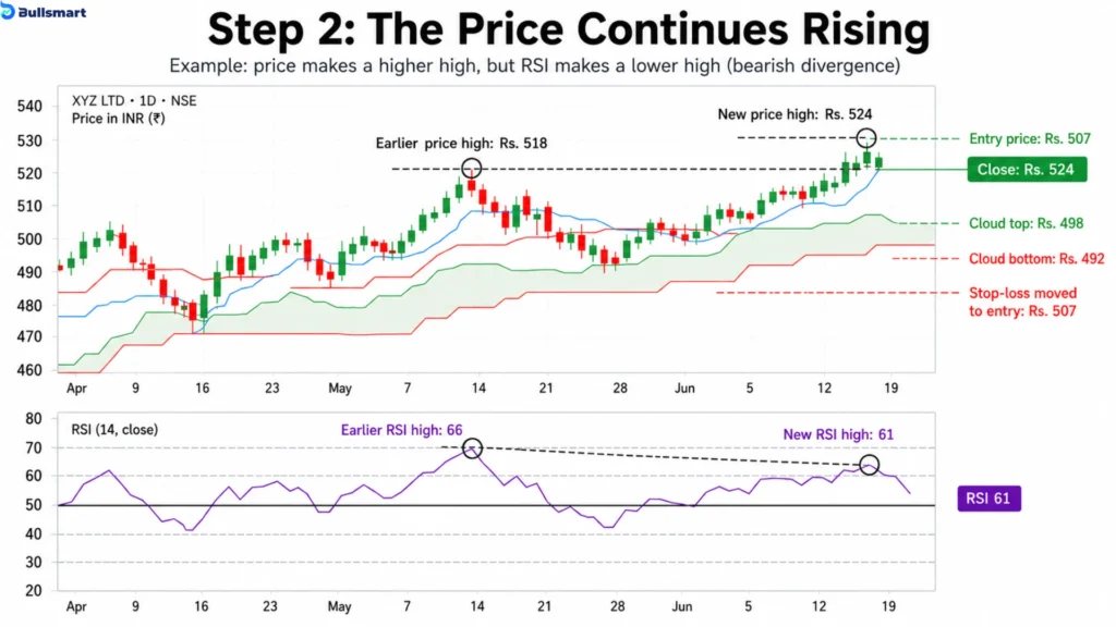 Ichimoku Cloud Trading Strategy & 7 Crucial Signals for Indian Markets 3 ichimoku