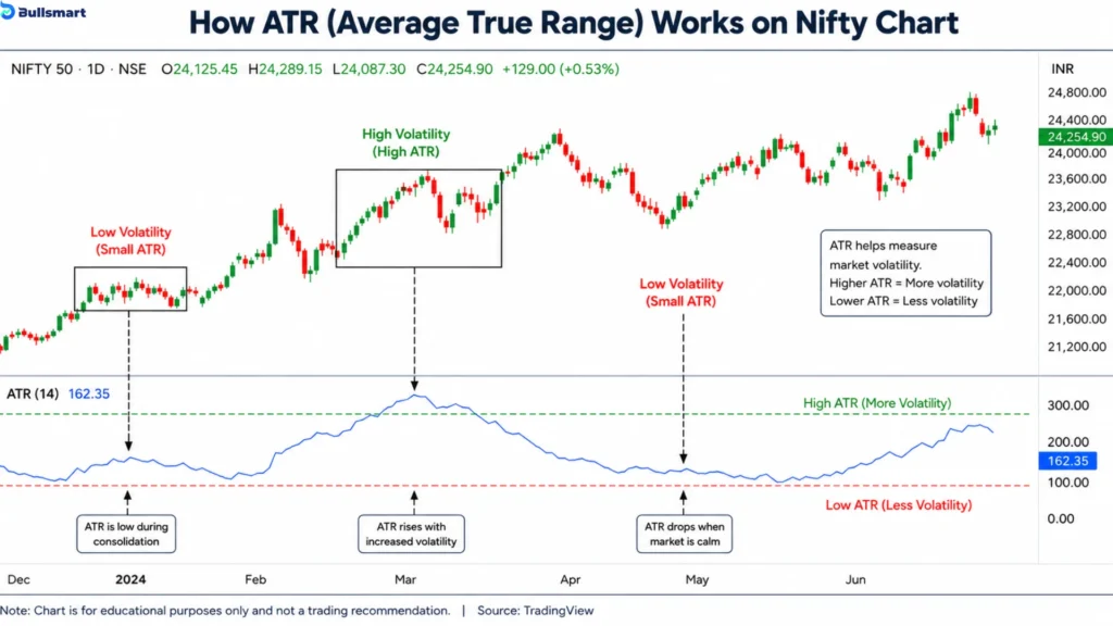 Supertrend Indicator's 2 Core Components & the Powerful Setting Behind Clearer Signals 1 atr