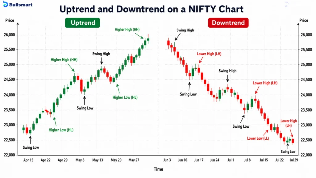 11 Smart Money Concepts for Indian Traders for a Practical Analysis Framework 1 smart money concept
