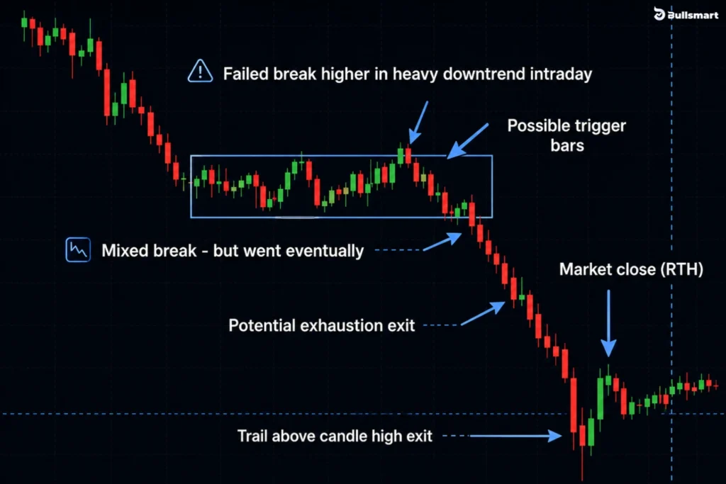 The Wyckoff Spring: How Institutions Trap Retail Traders Before Major Rallies & 2 Ways It Happens 4 wyckoff spring