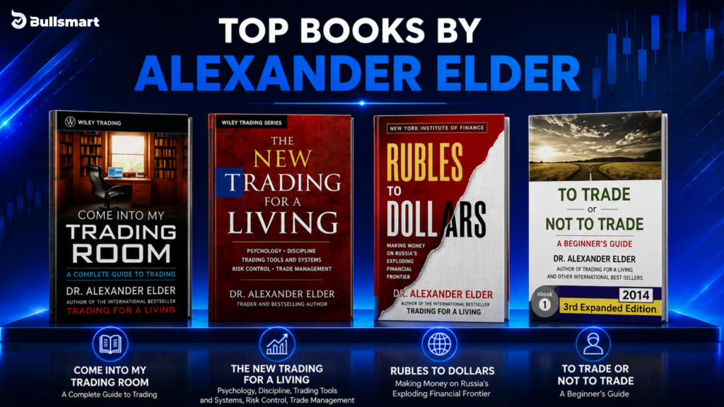 Elder's Triple Screen System: The 3 Timeframe Check Before Every Trade 2 alexander elder books