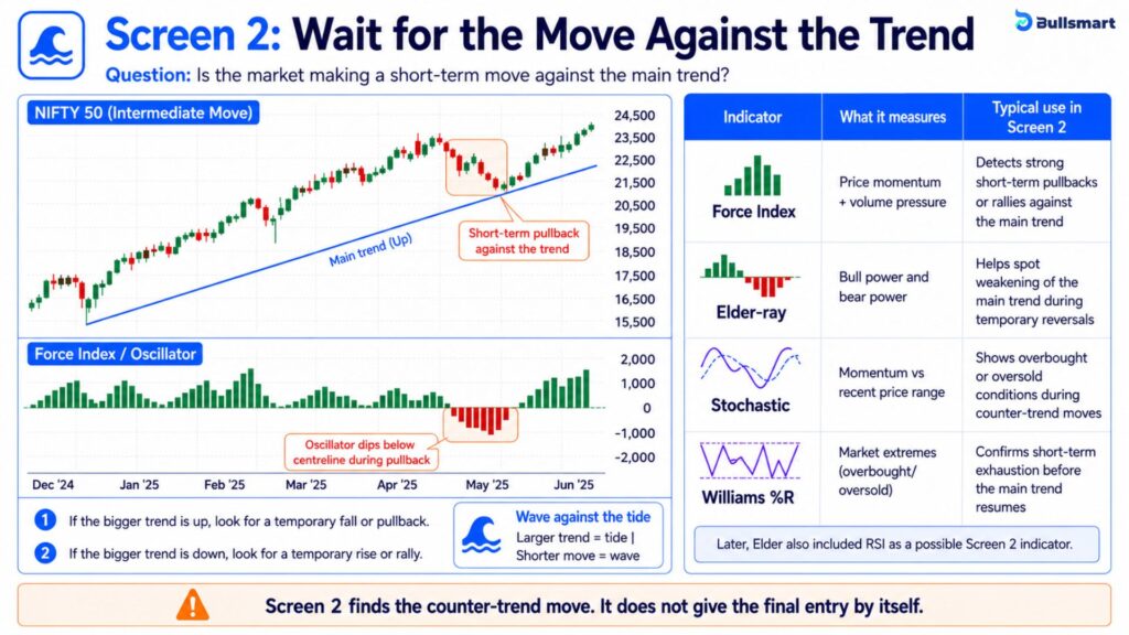 Elder's Triple Screen System: The 3 Timeframe Check Before Every Trade 4 elder trading screen 2