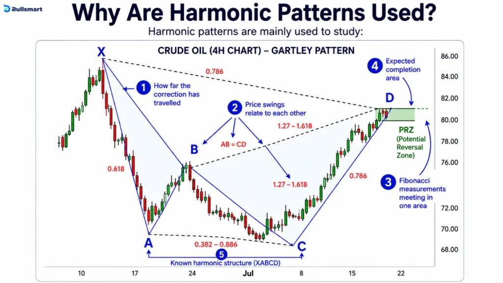 4 Powerful XABCD Harmonic Patterns Explained: Master Gartley, Butterfly, Bat & Crab 6 why use harmonic pattern