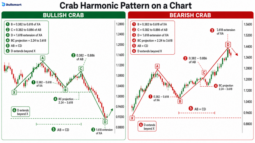 4 Powerful XABCD Harmonic Patterns Explained: Master Gartley, Butterfly, Bat & Crab 5 h6
