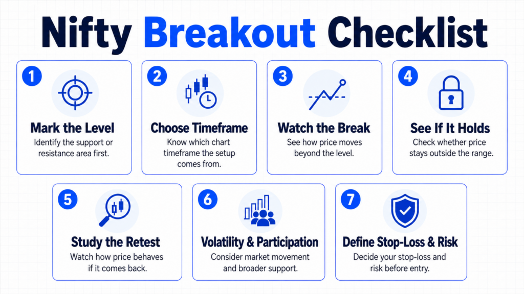 4 Reasons Nifty Fake Breakouts Hit Your Stop-Loss and Reverse 4 nifty breakout checklist
