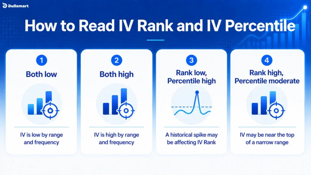 IV Rank vs IV Percentile: 5 Critical Differences That Can Improve Your Options Analysis 2 iv percentile