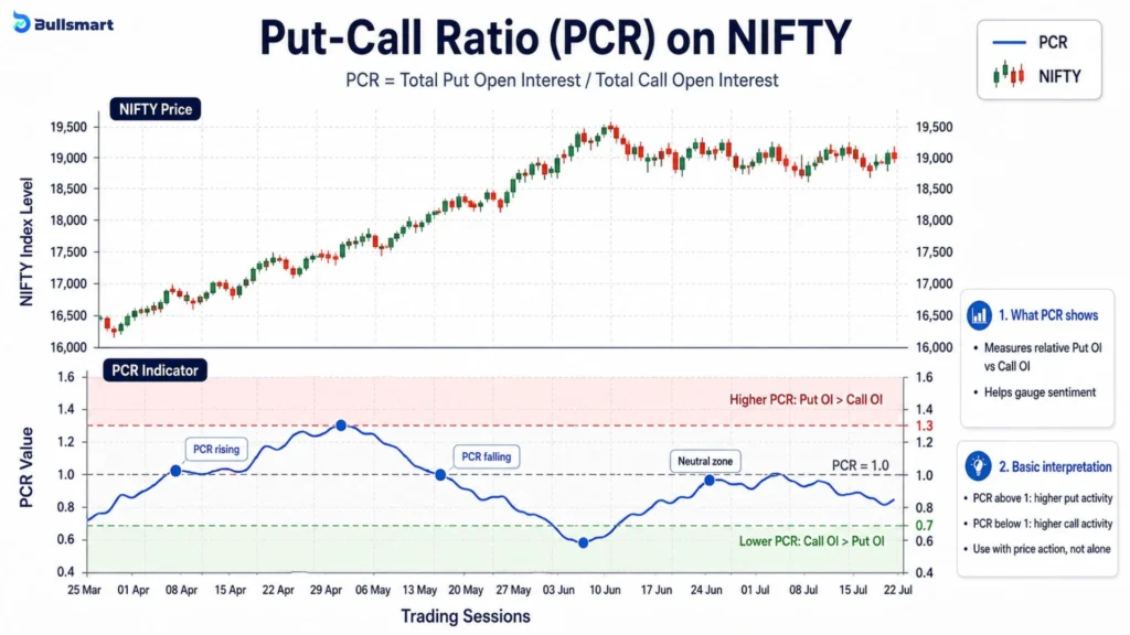 PCR and Max Pain: 2 Numbers Traders Watch Closely Near Nifty Expiry 1 put-call ratio
